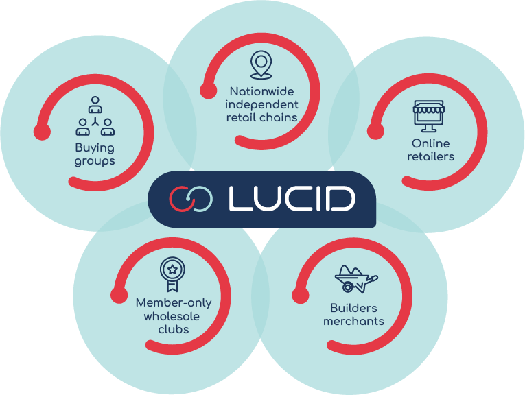 Sales & Distribution